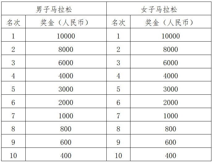 2024湖州马拉松(赛事规程)（4）