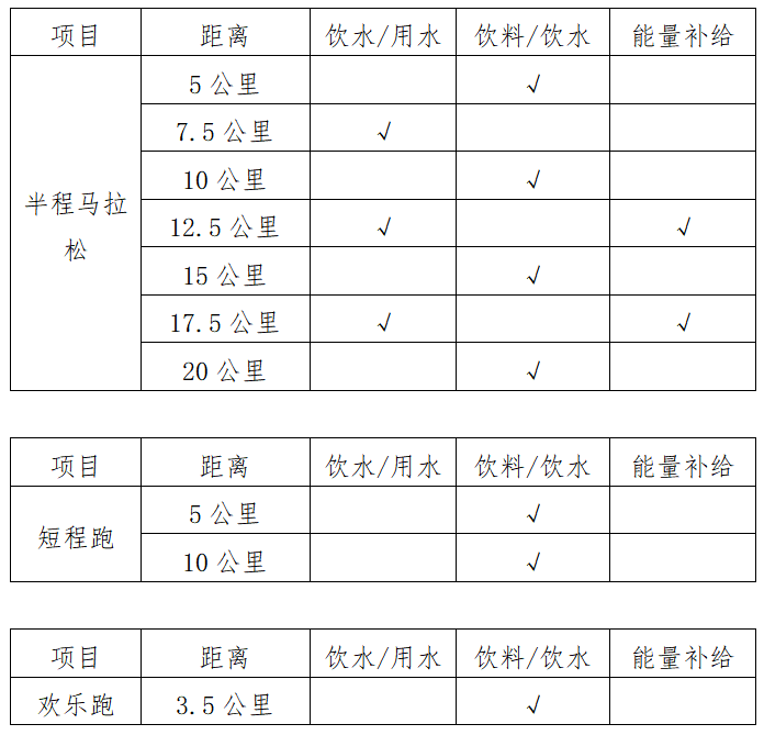2024湖州马拉松(赛事规程)（3）