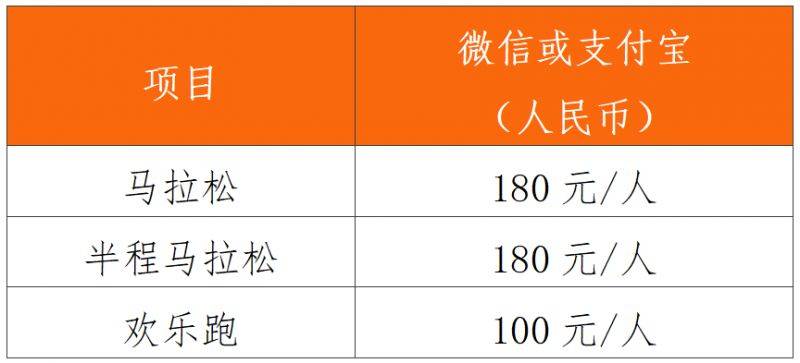 2024江门马拉松赛报名须知