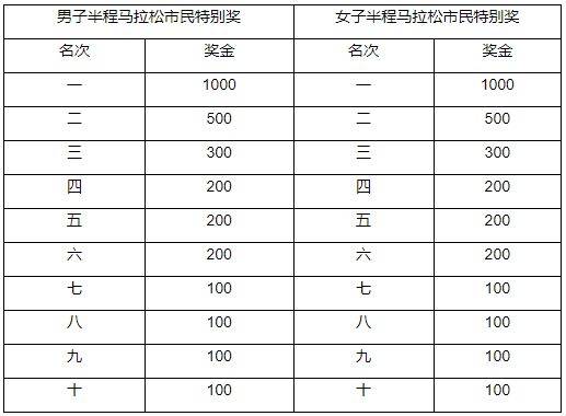 2024喀什马拉松比赛奖金有多少钱（4）