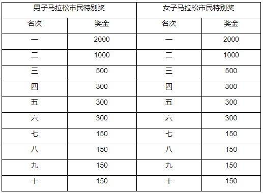 2024喀什马拉松比赛奖金有多少钱（3）