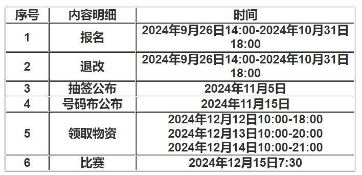 2024江门马拉松时间安排表