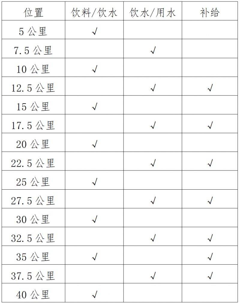 2024江门马拉松赛竞赛规程（3）