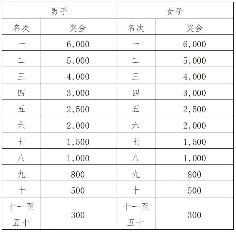 2024江门马拉松赛竞赛规程（4）
