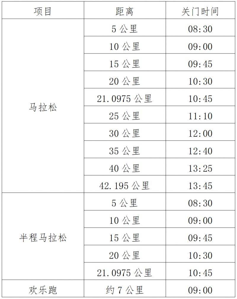 2024江门马拉松赛竞赛规程（2）