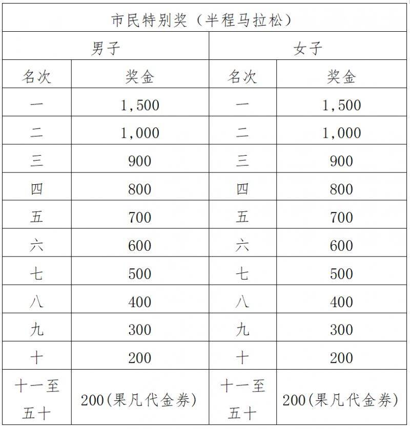 2024江门马拉松赛竞赛规程（7）