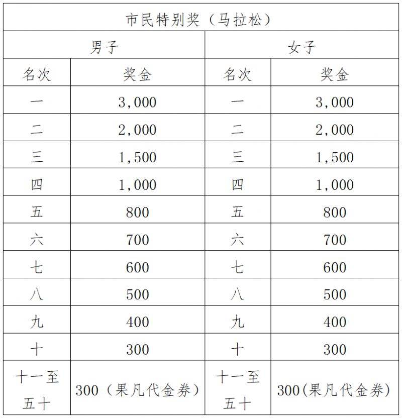 2024江门马拉松赛竞赛规程（6）