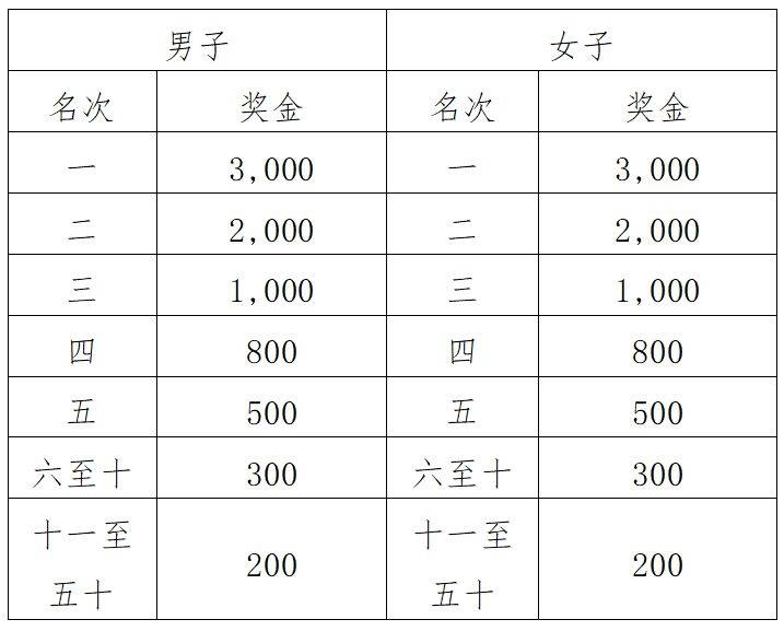 2024江门马拉松赛竞赛规程（5）