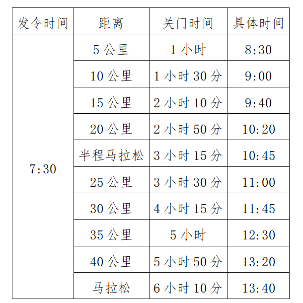 2024郑州马拉松竞赛章程