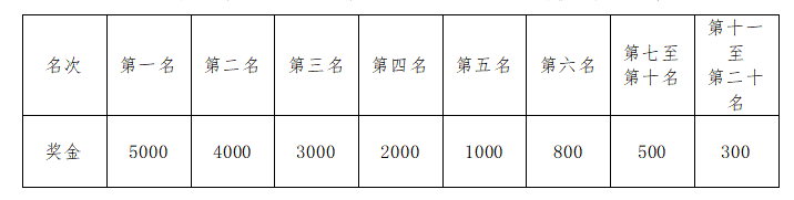 2024郑州马拉松竞赛章程（5）