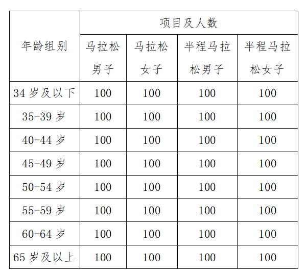 2024郑州马拉松报名须知
