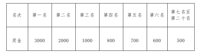 2024郑州马拉松奖金标准（2）