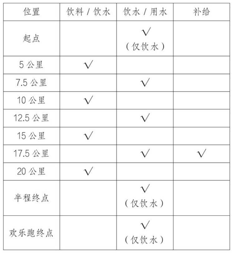 2024恩平温泉半程马拉松竞赛规程（3）