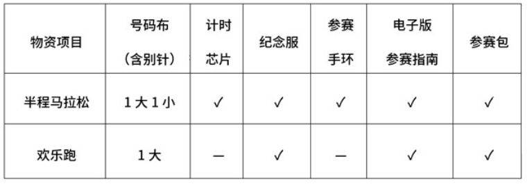 2024恩平温泉半程马拉松竞赛规程