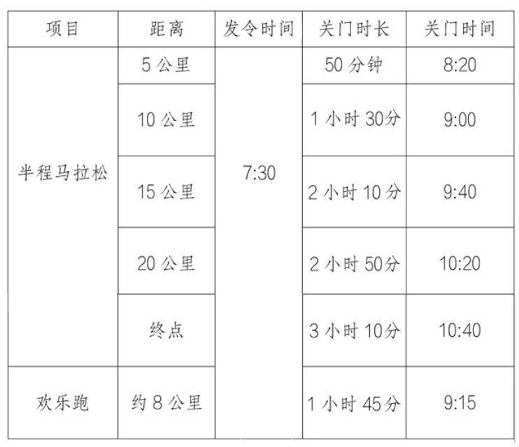 2024恩平温泉半程马拉松竞赛规程（2）