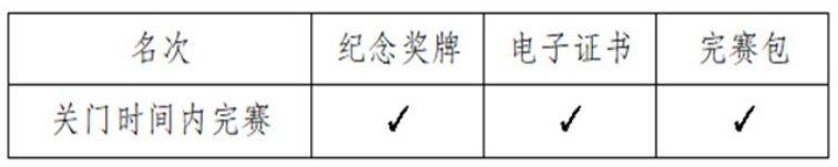 2024恩平温泉半程马拉松竞赛规程（6）