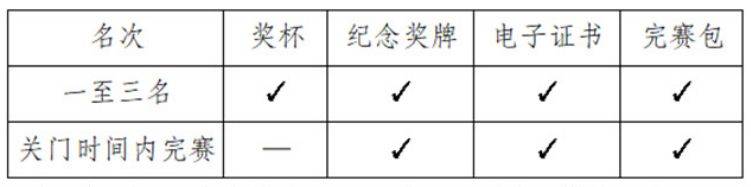 2024恩平温泉半程马拉松竞赛规程（5）