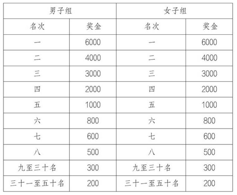 2024恩平温泉半程马拉松竞赛规程（4）
