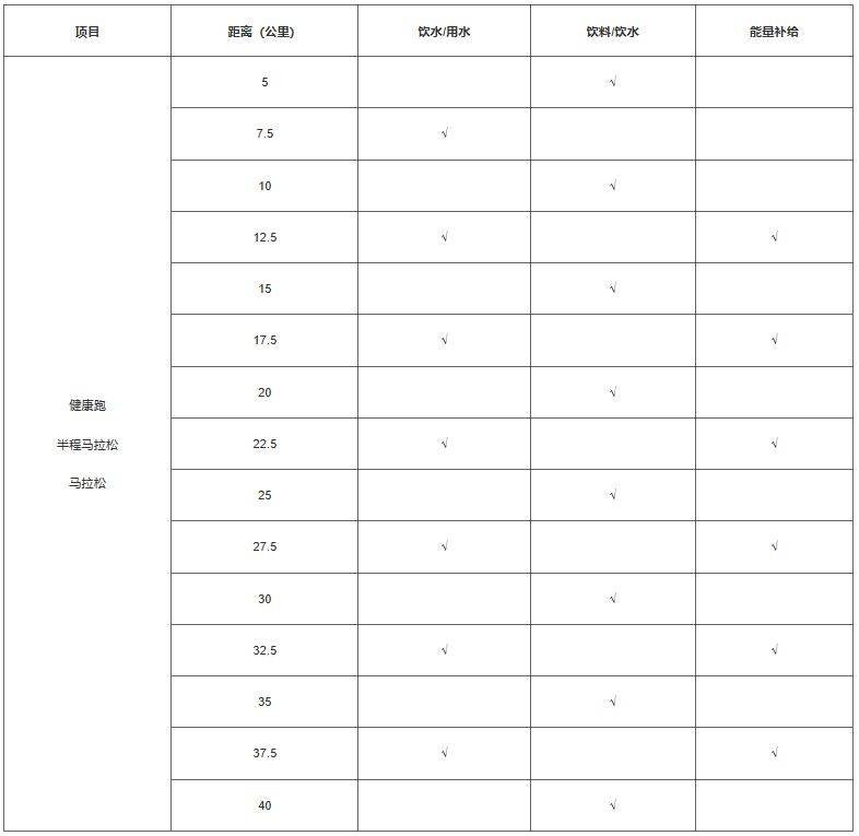 2024特步晋江马拉松赛竞赛规程（2）