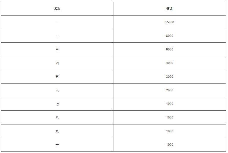 2024特步晋江马拉松赛竞赛规程（7）