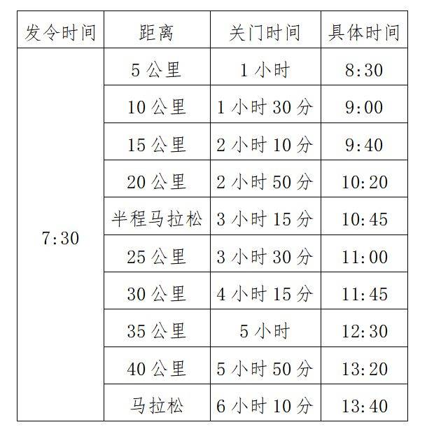 2024郑州马拉松比赛办法（2）
