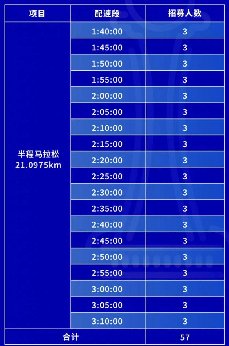 2024常州西太湖半程马拉松急救跑者招募公告(最新)