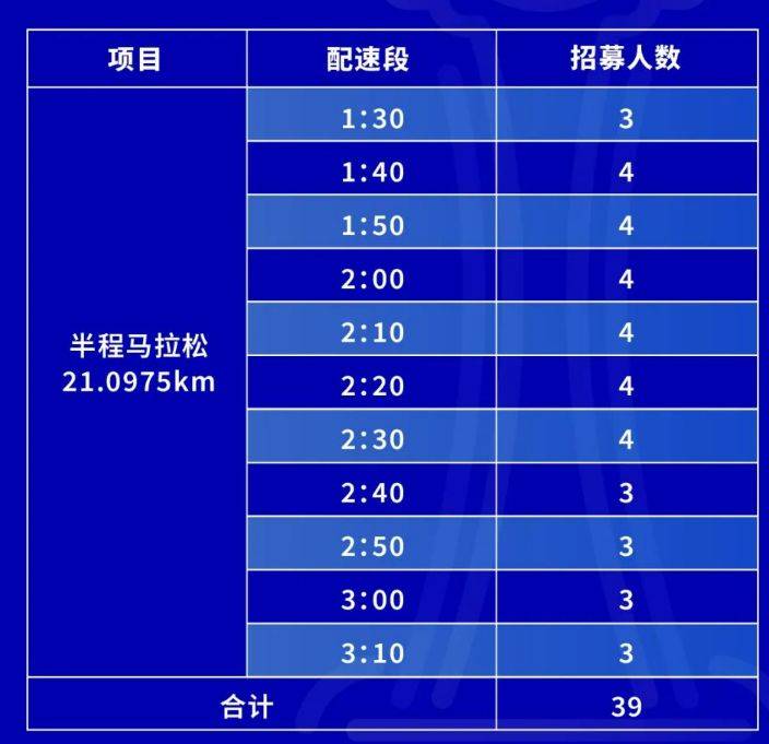 2024常州西太湖半程马拉松官方配速员招募公告(最新)