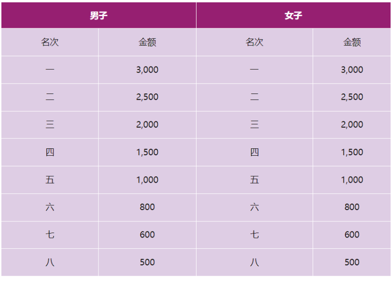 2024兴安灵渠半程马拉松(赛事规程)（4）