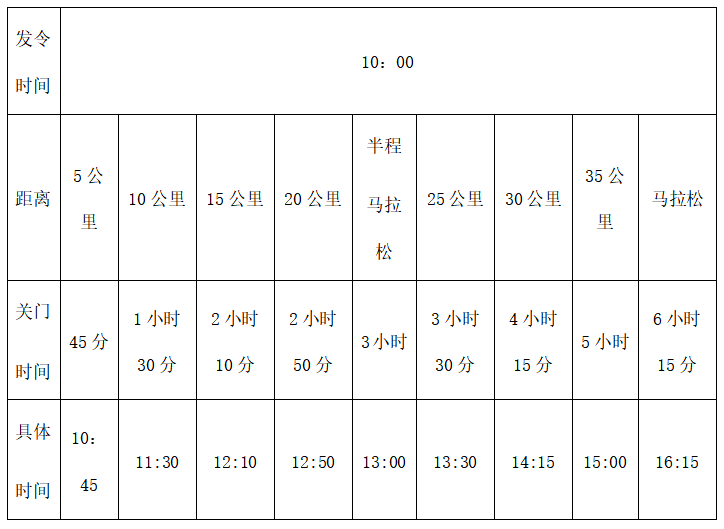 2024沙雅马拉松(赛事规程)