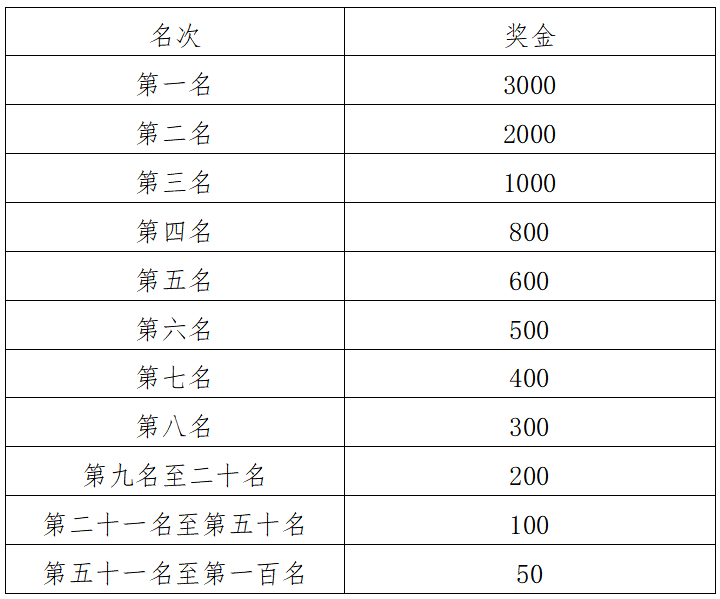 2024沙雅马拉松(赛事规程)（3）