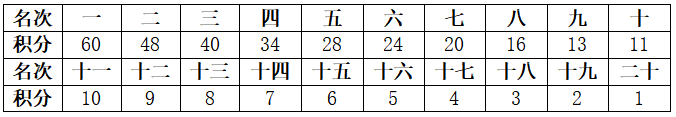 2024杭州高塔竞速赛(赛事规程)（3）