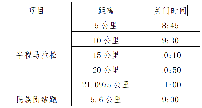 2024罗城半程马拉松(赛事规程)（2）