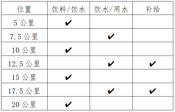 2024罗城半程马拉松(赛事规程)（3）