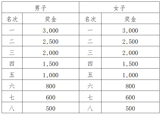 2024罗城半程马拉松(赛事规程)（4）