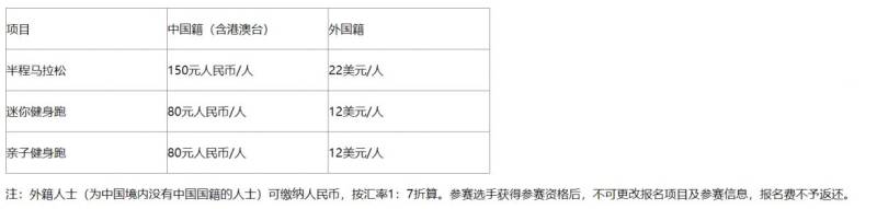 2024义乌半程马拉松报名多少钱