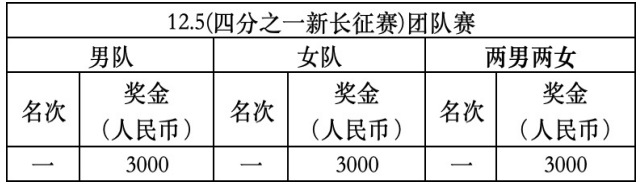 2024新长征系列赛-长沙站(赛事规程)（3）