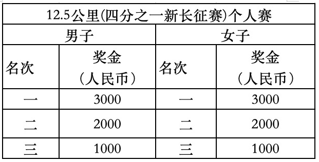 2024新长征系列赛-长沙站(赛事规程)（2）