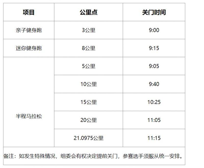 2024义乌半程马拉松竞赛规程