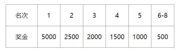 2024义乌半程马拉松竞赛规程（3）