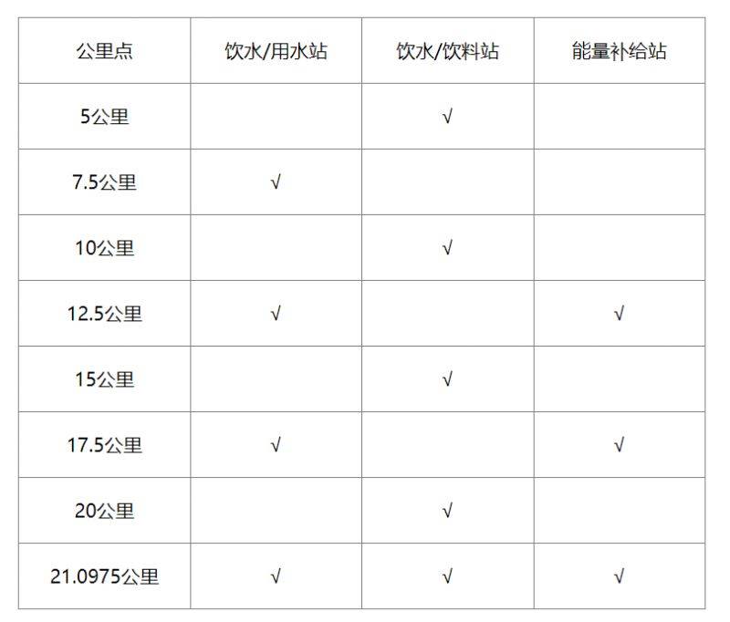 2024义乌半程马拉松竞赛规程（2）