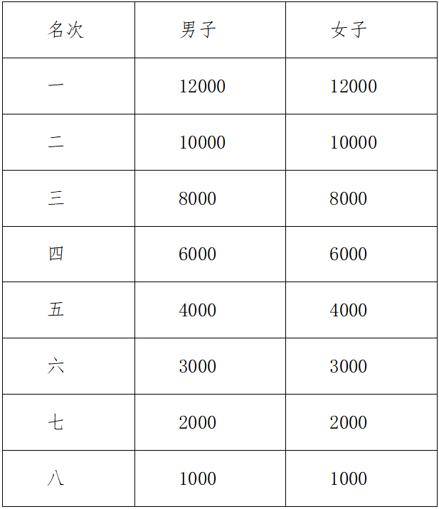 2024诸暨西施半程马拉松(赛事规程)（5）