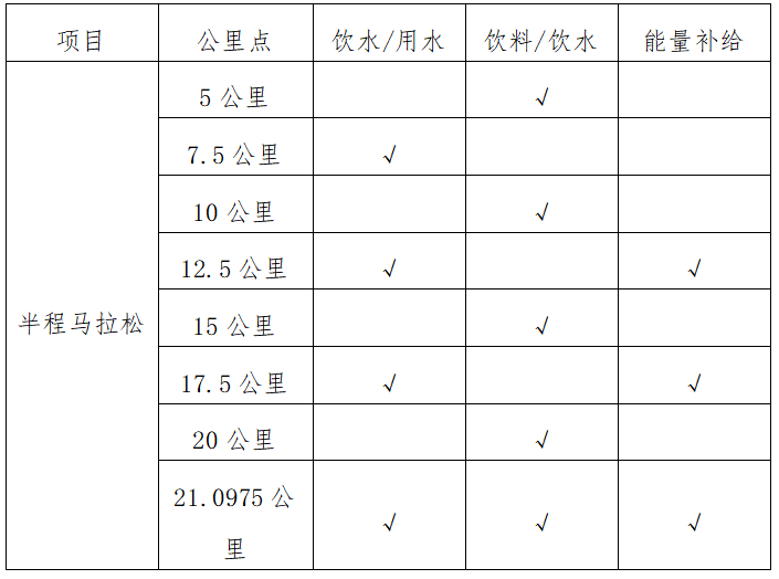 2024诸暨西施半程马拉松(赛事规程)（4）