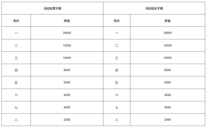 2024泉州晋江马拉松参赛奖励