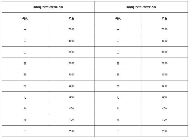 2024泉州晋江马拉松参赛奖励（4）
