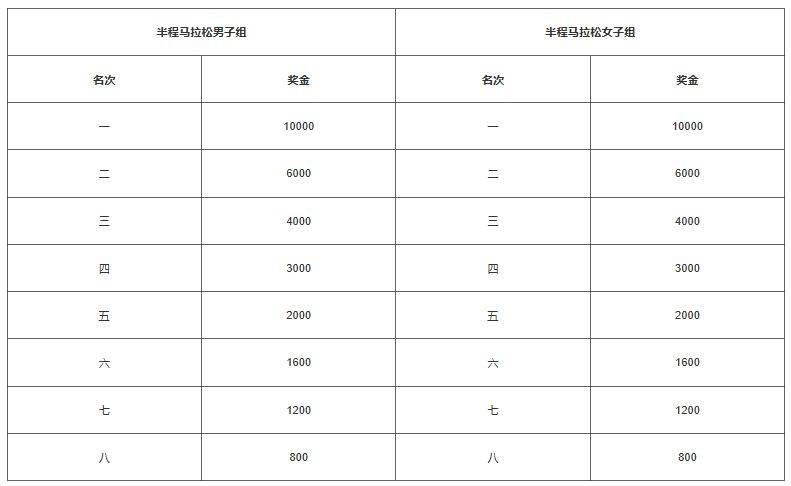 2024泉州晋江马拉松参赛奖励（3）