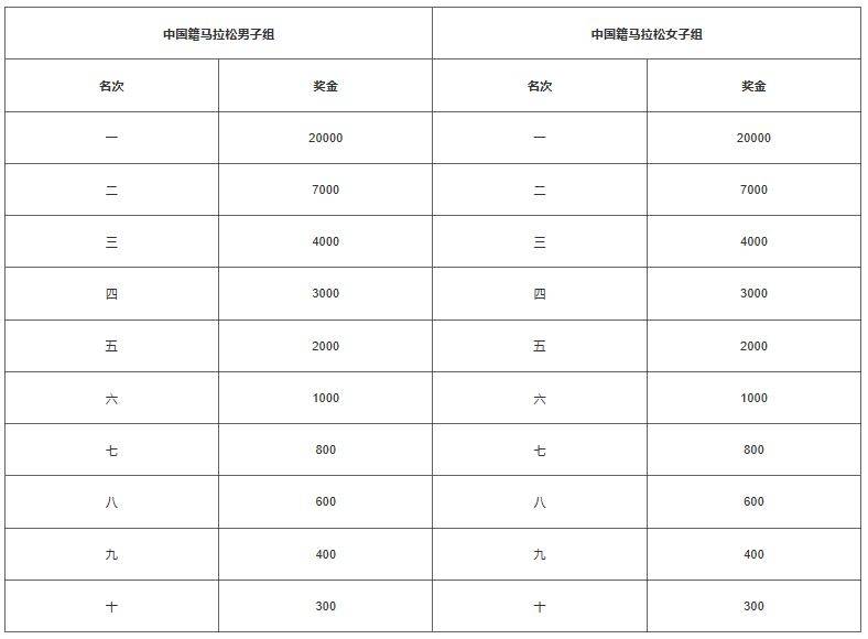 2024泉州晋江马拉松参赛奖励（2）