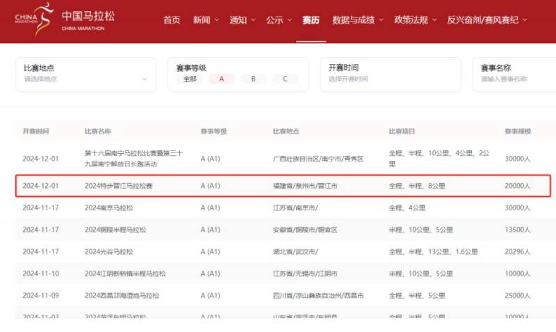 2024晋江马拉松是A1类赛事吗？