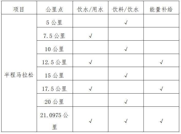 2024绍兴诸暨西施半程马拉松竞赛规程（2）
