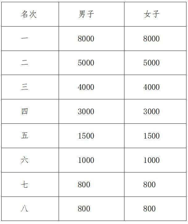 2024绍兴诸暨西施半程马拉松竞赛规程（4）