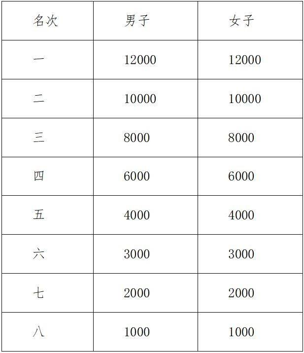 2024绍兴诸暨西施半程马拉松竞赛规程（3）